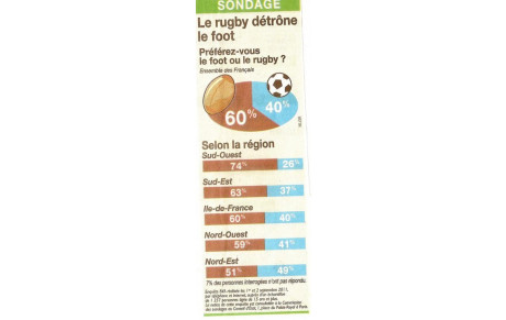 Un sondage interessant !