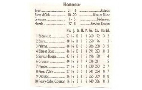 Classement avant les 2 derniéres journées .....