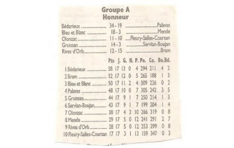 Le CAB PAYS D'ORB , prés du but .....