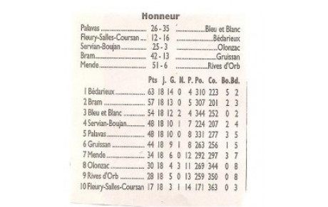 CAB PAYS D'ORB :  la suite .....