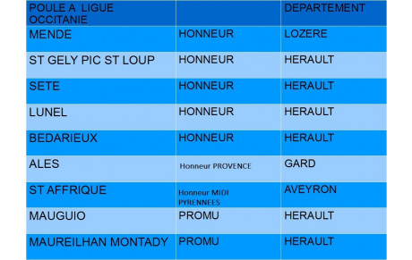 La poule Honneur est connue ....