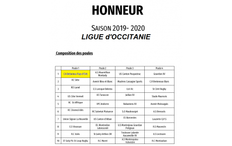 Les poules honneurs sont connues ....